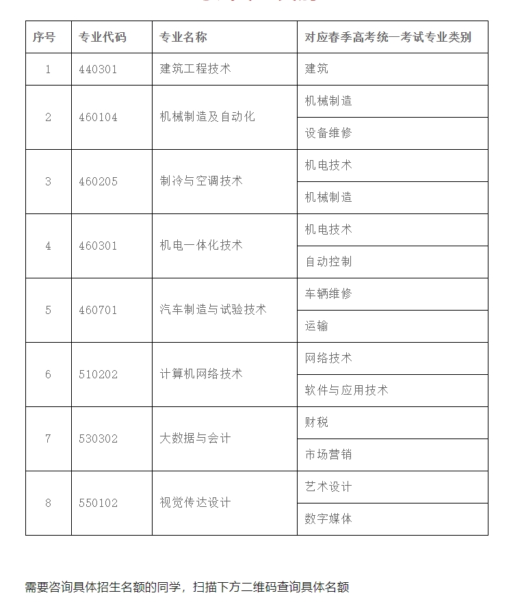 2024年山东华宇工学院单独招生专业对应春季高考统考专业类别