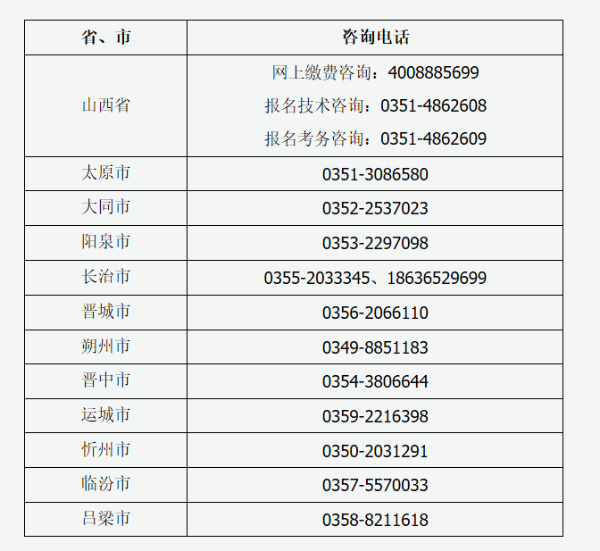 山西省2023年普通高校专升本考试网上报名咨询电话