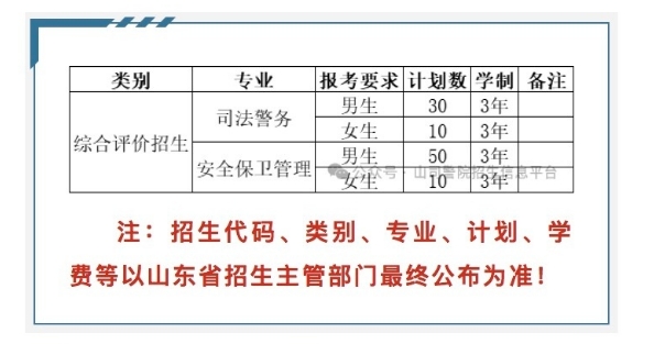 山东司法警官职业学院2024年综合评价招生专业计划