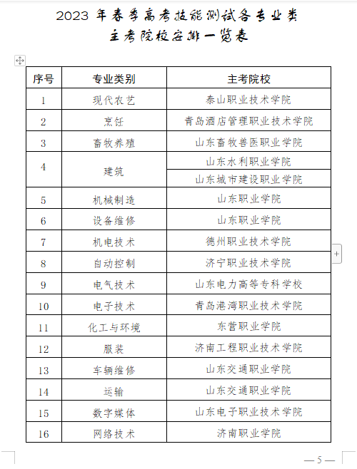 山东省2023年春季高考统一考试招生工作实施办法