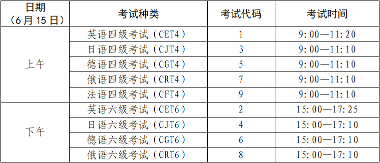 2024年上半年英语四、六级考试报名安排来啦