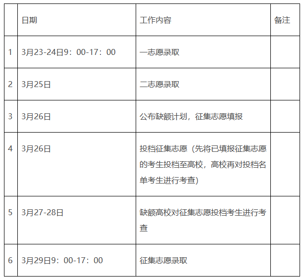 江西省2023年普高专升本退役大学生士兵征集志愿填报及录取工作安排