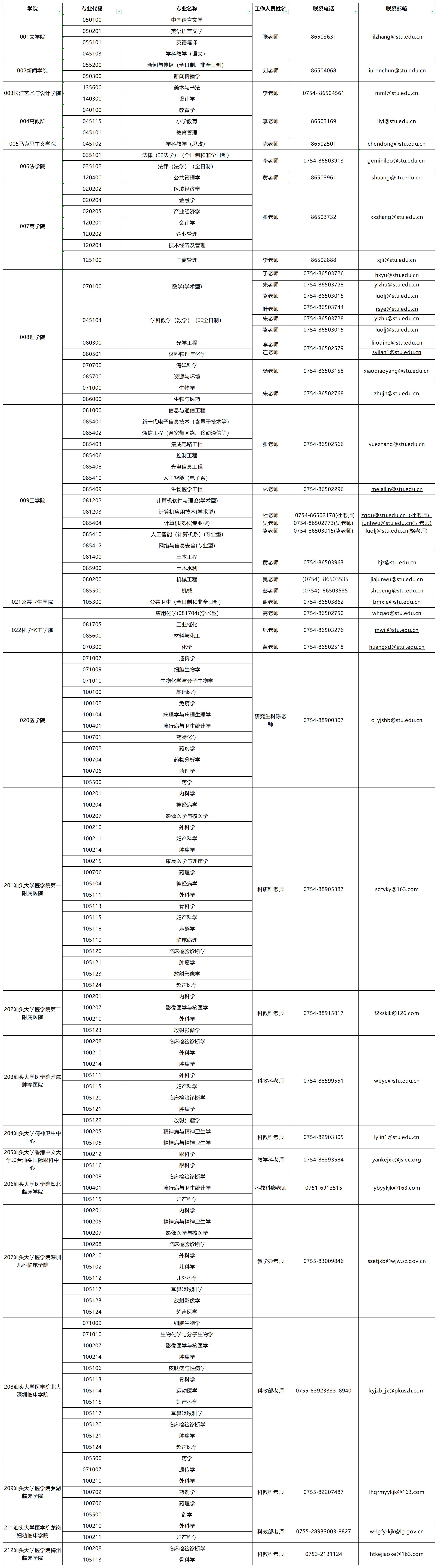 汕头大学2024年硕士研究生招生调剂公告