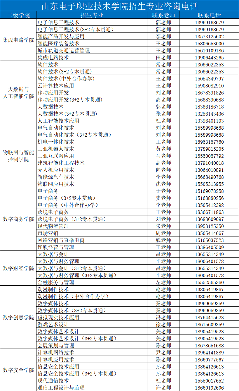 权威发布 | 山东电子职业技术学院2024年报考指南