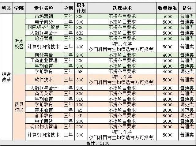 权威发布 || 12600人，临沂大学2024年招生计划公布