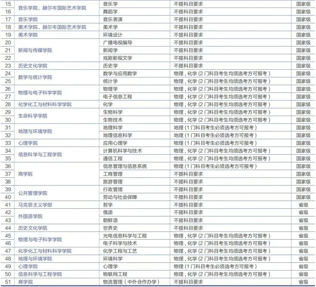 山东师范大学面向山东省2024年本科报考志愿填报建议