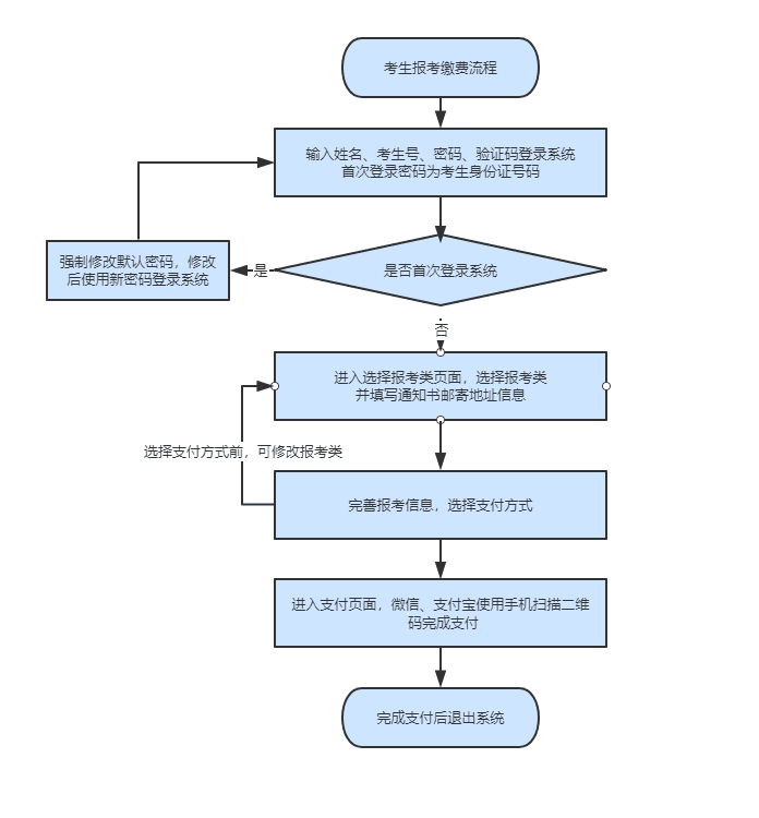 河北高职单招报考